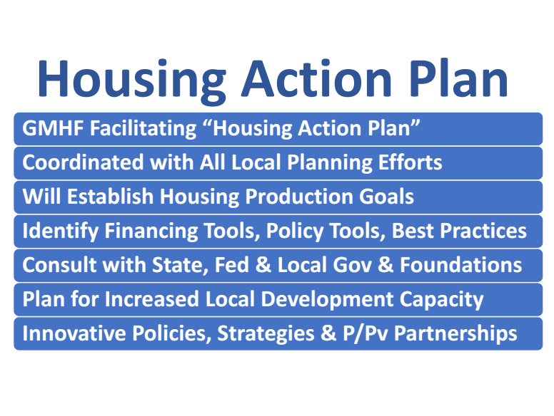 housingaction